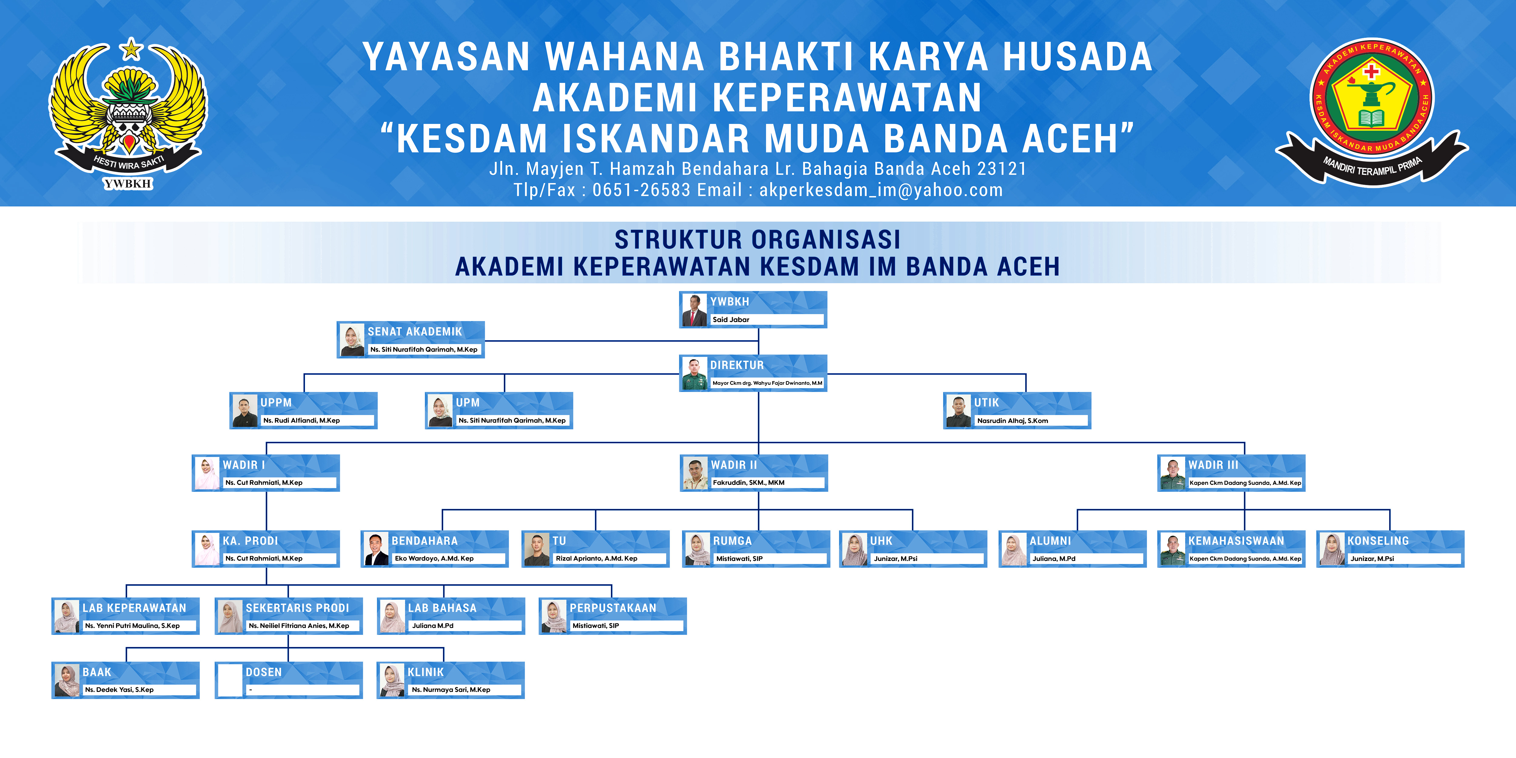 struktur organisasi